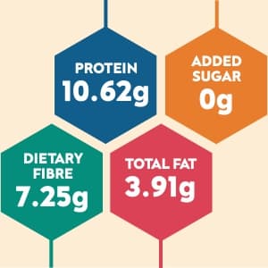 Porridge Nutritional Facts