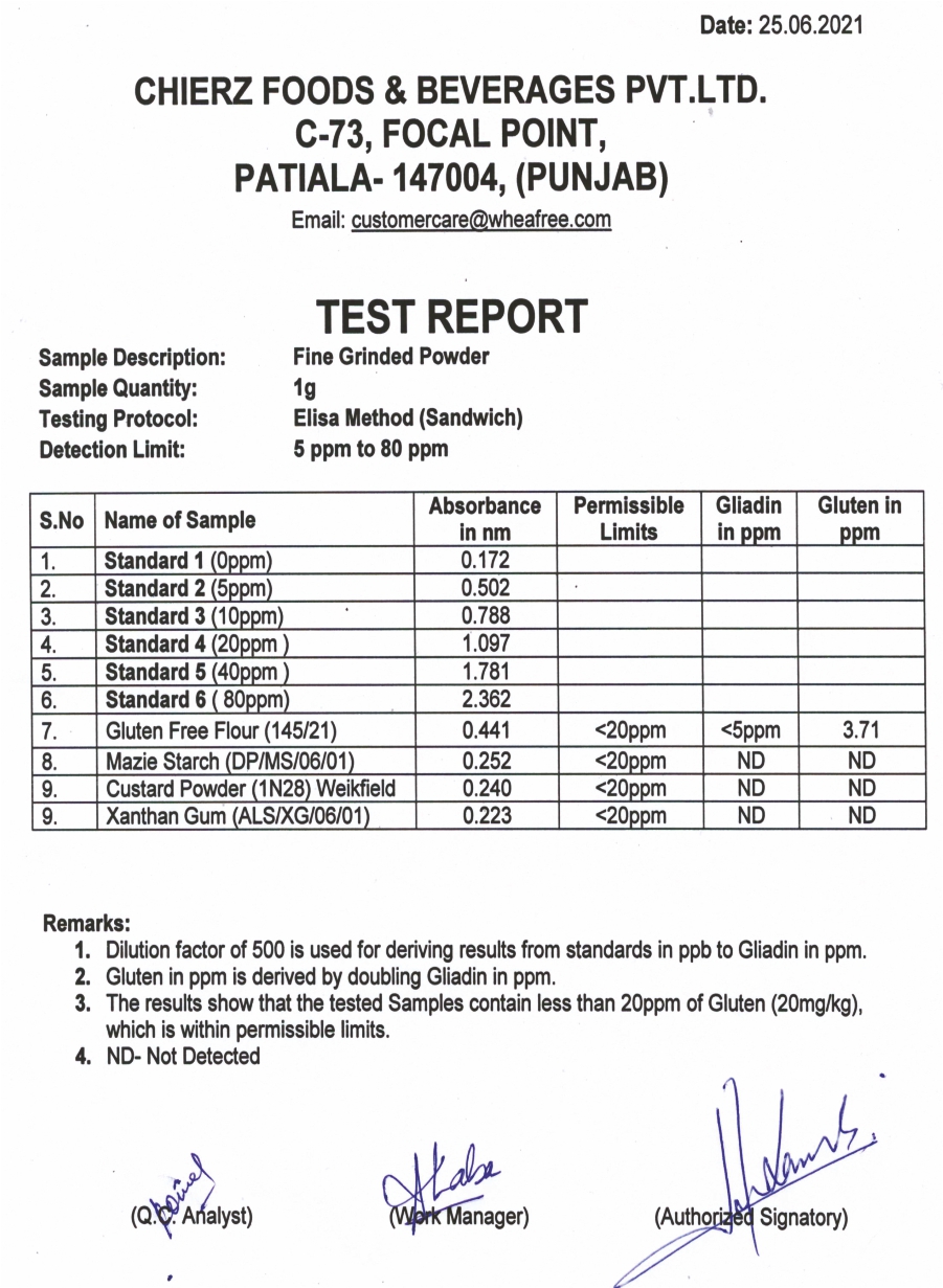 Jun-2021: ELISA Test Report (Internal)