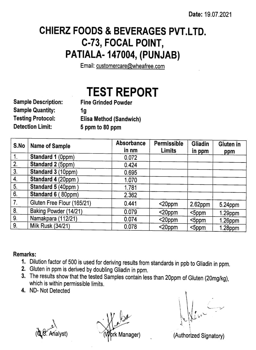 Jul-2021: ELISA Test Report (Internal)