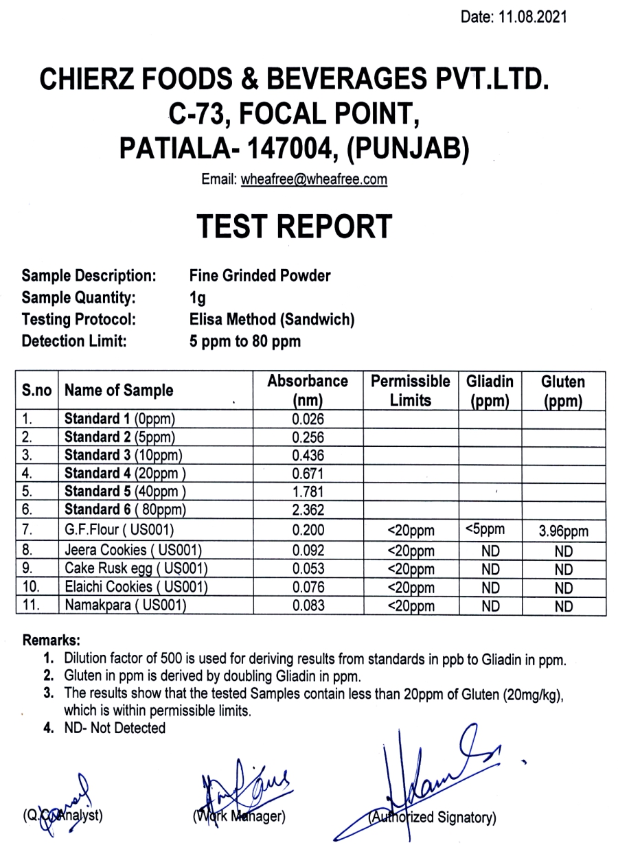 Aug-2021: ELISA Test Report (Internal)