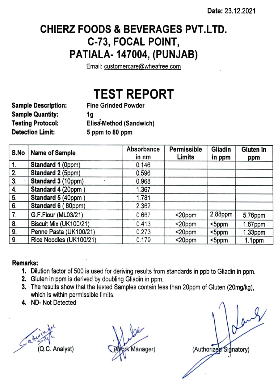 Dec-2021 - Elisa Report (Internal)