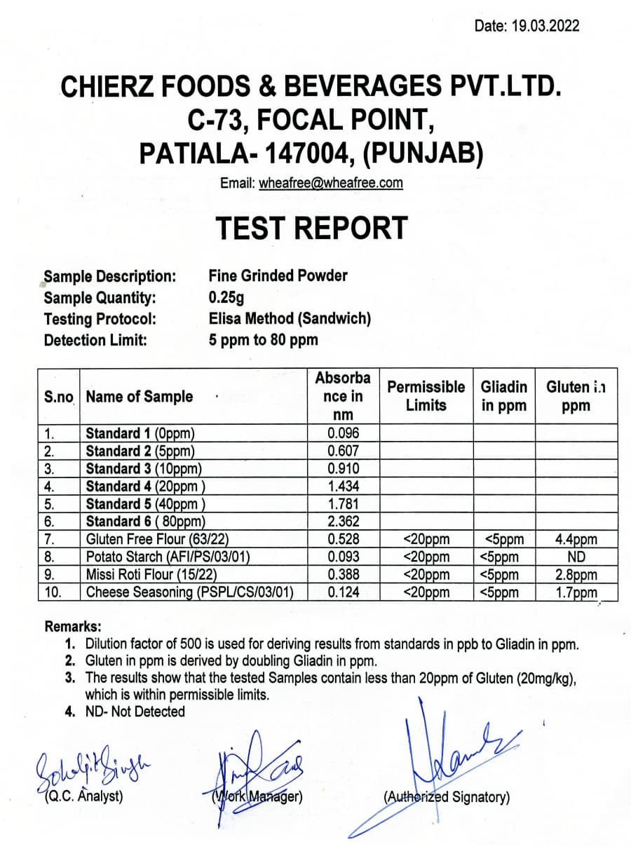 Mar-2022 - Elisa Report (Internal)