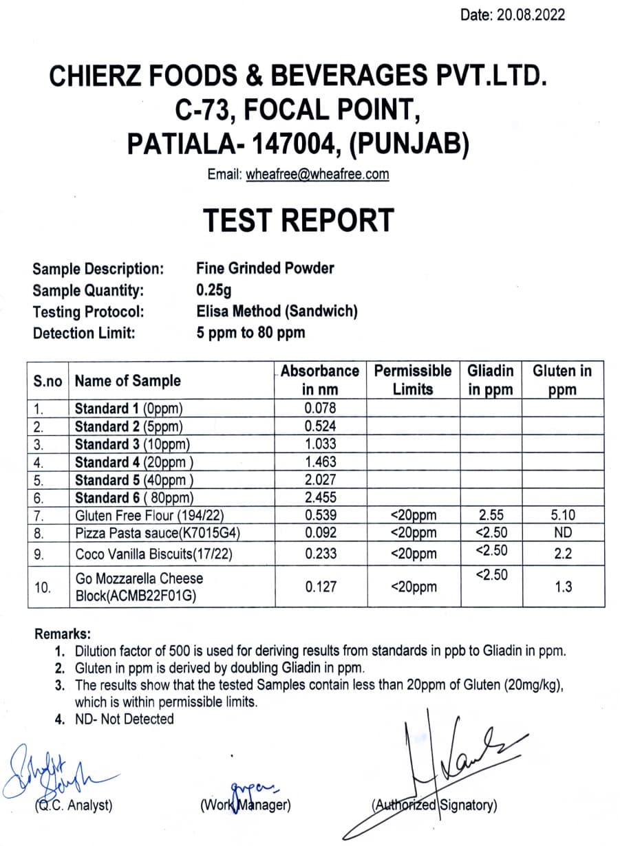 Aug-2022 - Elisa Test Report (Internal)