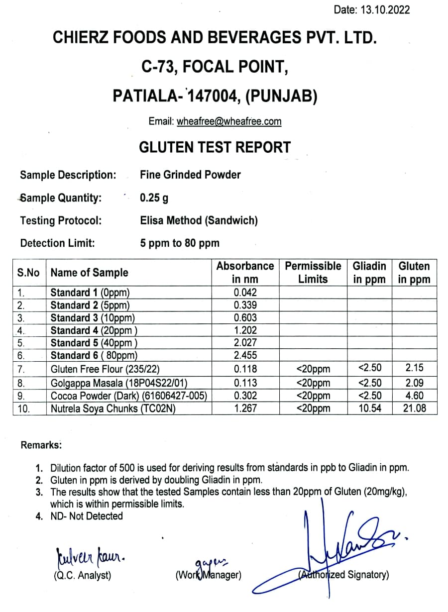 Oct-2022 - Elisa Test Report (Internal)