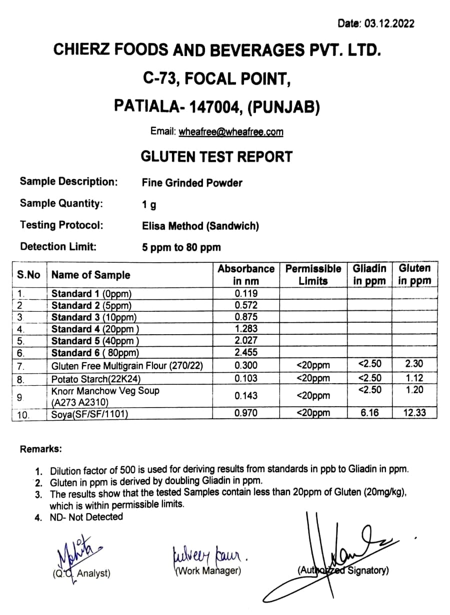 Dec-2022 - Elisa Test Report (Internal)