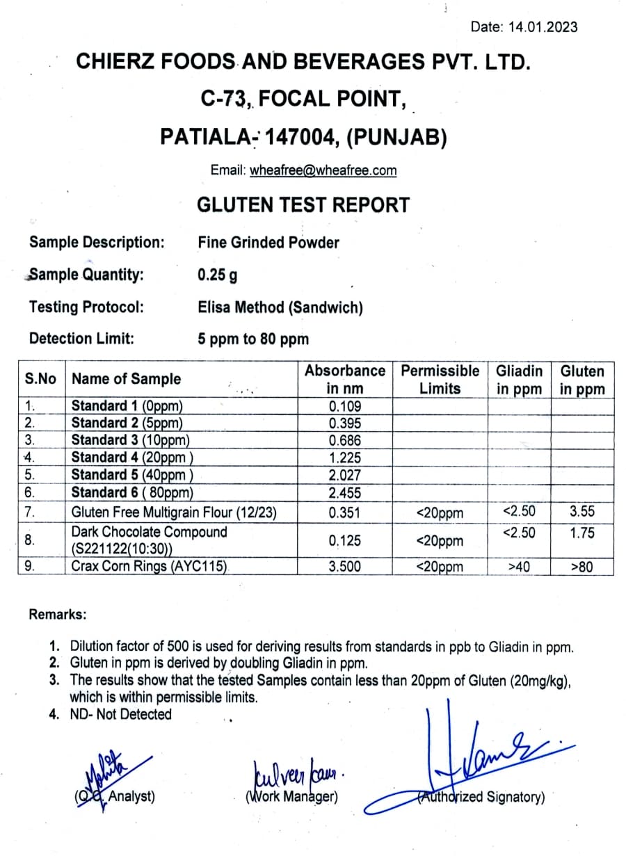 Jan-2023 - Elisa Test Report (Internal)