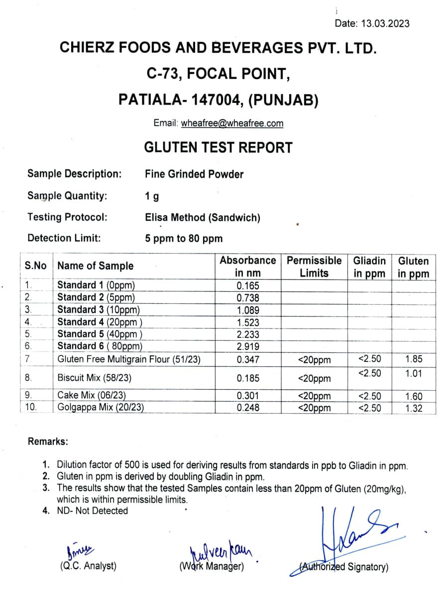 Mar-2023 - Elisa Test Report (Internal)