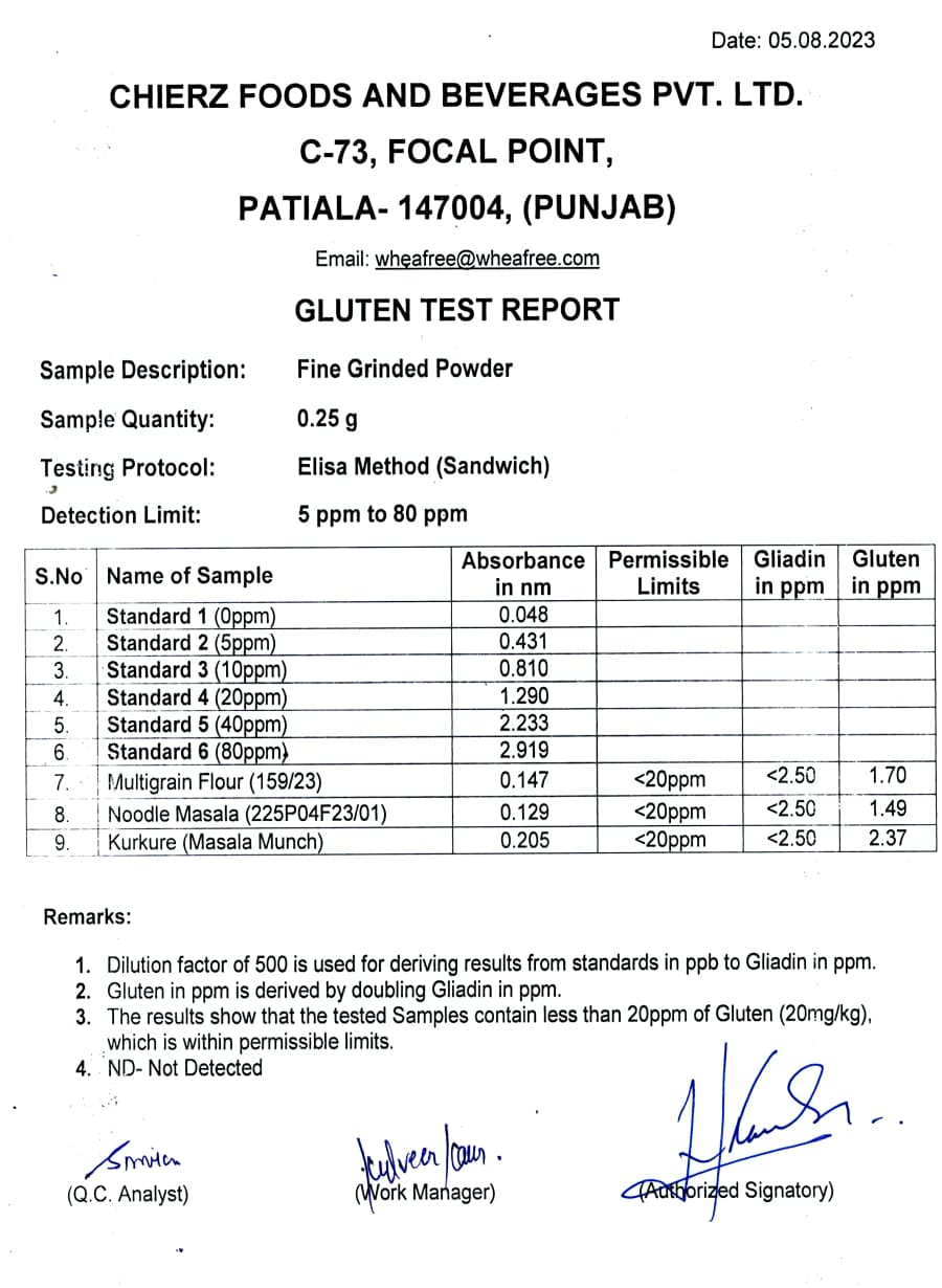 Aug 2023 - Elisa Test Report (Internal)